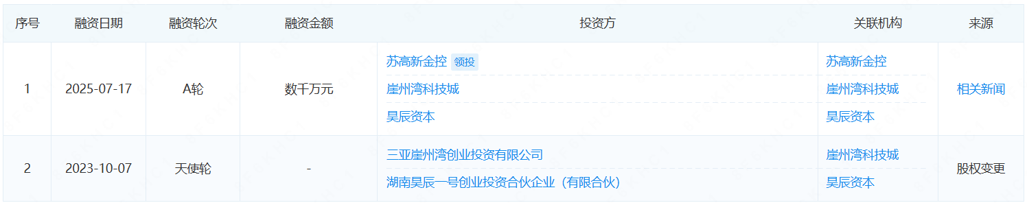 海(hǎi)洋(yáng)传(chuán)感(gǎn)融(róng)资(zī)历(lì)程(chéng).png