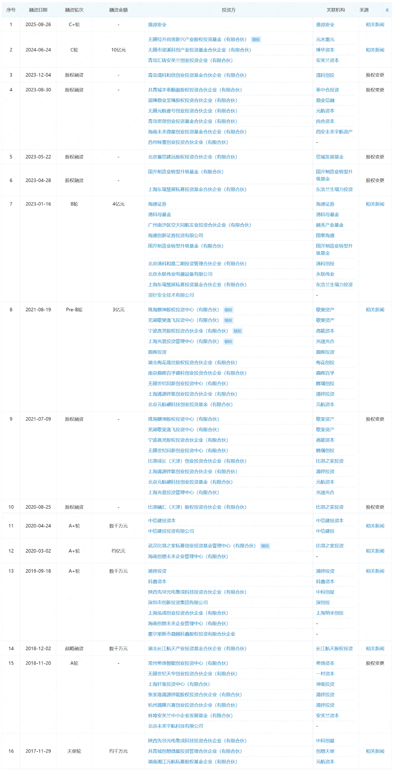 60835eaa8b7877a4b0fa13b593010fc4.png