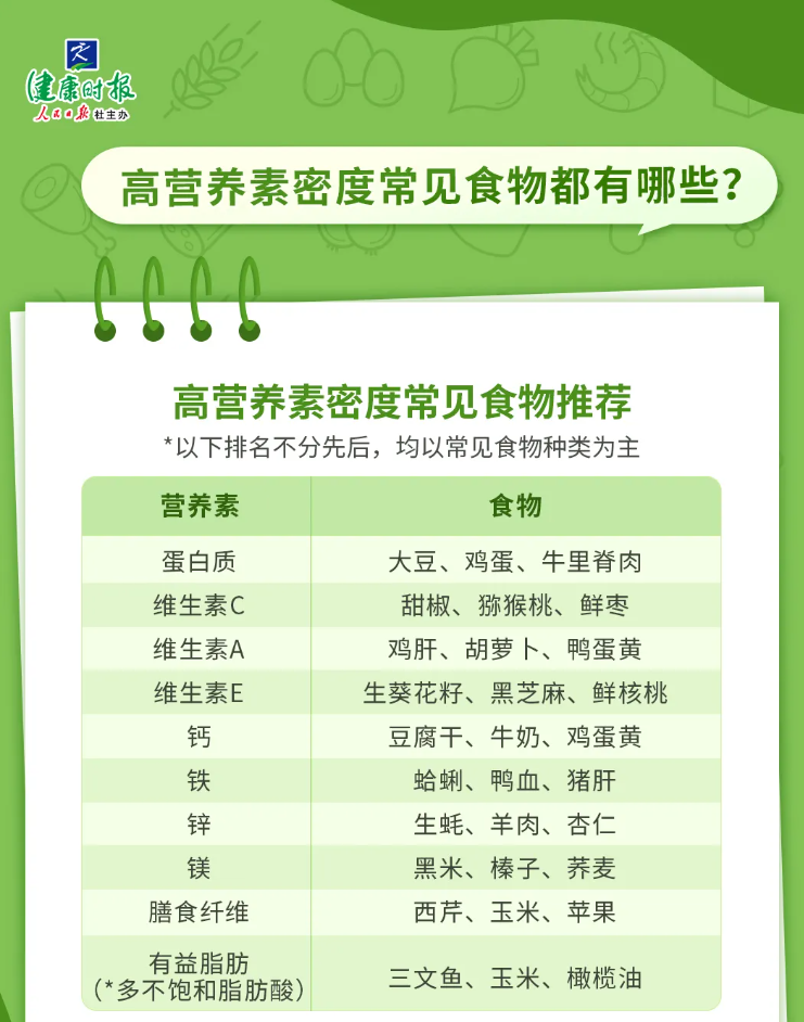 不同营养素对应的高营养素密度食物 